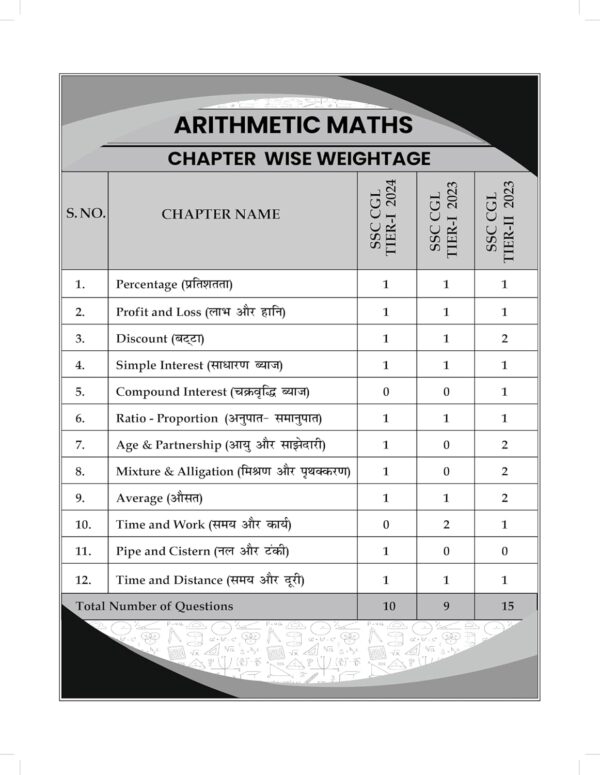 Aditya Ranjan Sir SSC Maths CGL Warrior 3rd Edition (2025 - 2026) | In English & Hindi Medium | Bilingual | - Image 3
