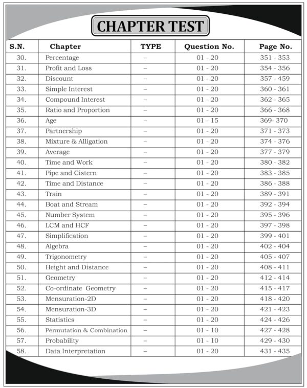 Railway Maths | 4000+ Chapter-Wise MCQs | NTPC, RPF SI, RPF Constable, ALP, Technician, Group D, RRB JE And Other Railway Exams| Aditya Ranjan Sir| English Medium | - Image 4