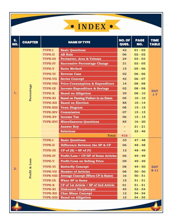 Aditya Ranjan Sir | SSC MATHS 6500+ | Chapter-Wise & TYPE -WISE | English Medium | 2nd Edition | - Image 2