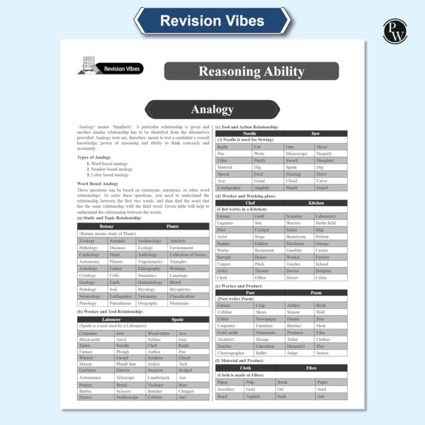 Physics Wallah PW SSC Game Changer Reasoning 6800+ TCS MCQ For 2025 SSC Exams | Chapter, Topic & Exam-wise Previous Year Solved Questions (PYQs) | For CGL, CHSL, MTS, CPO, GD, Delhi Police, Steno - Image 5